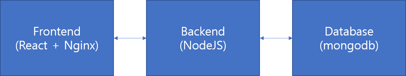 WebProject 논리 구조도